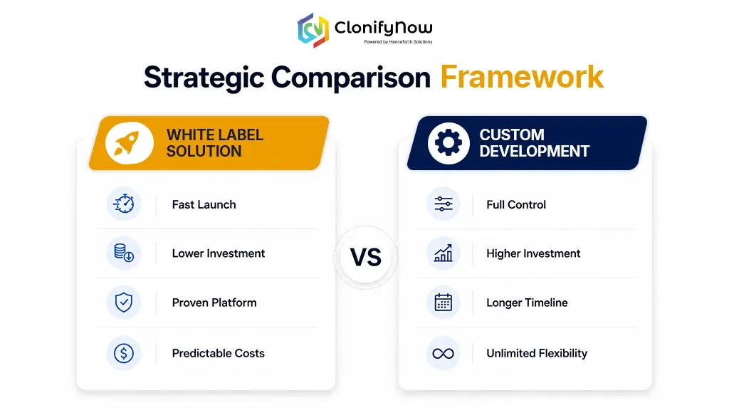 Food Ordering App Clone: Single Restaurant vs Multi-Restaurant Marketplace