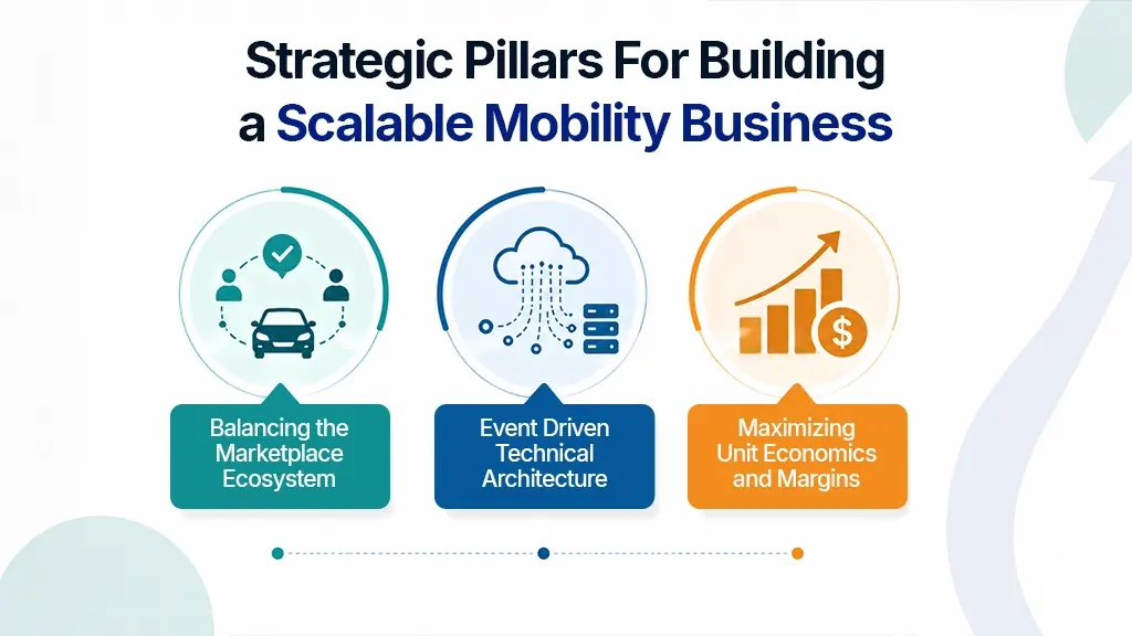 How Does Ride Sharing Work for Building Scalable Mobility Businesses?