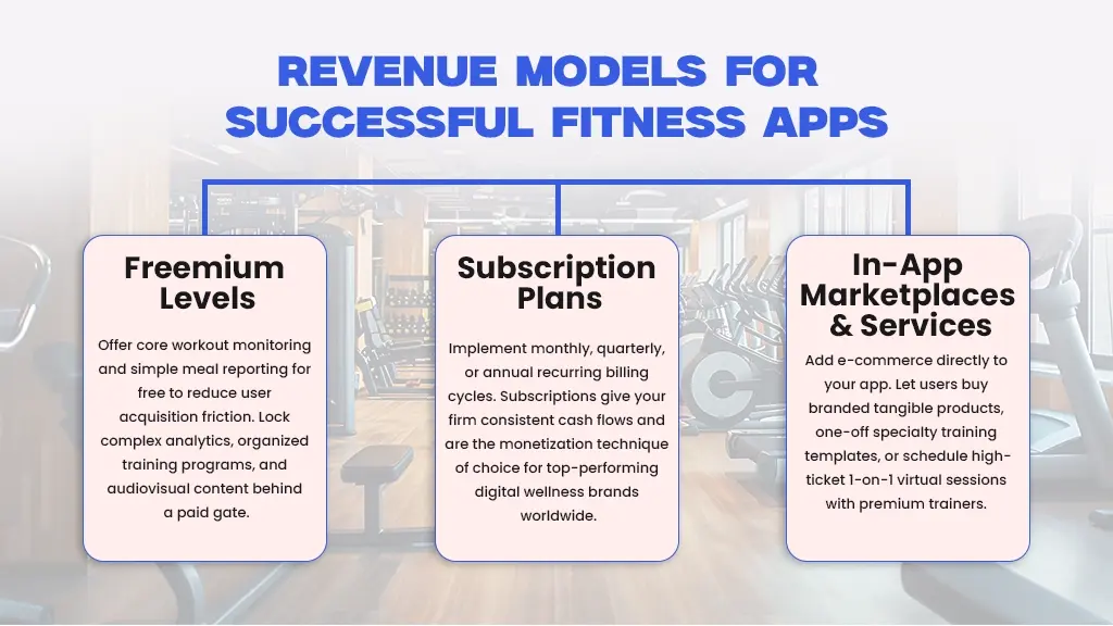 Fitness App Development Services: A Complete Guide for Businesses in 2026