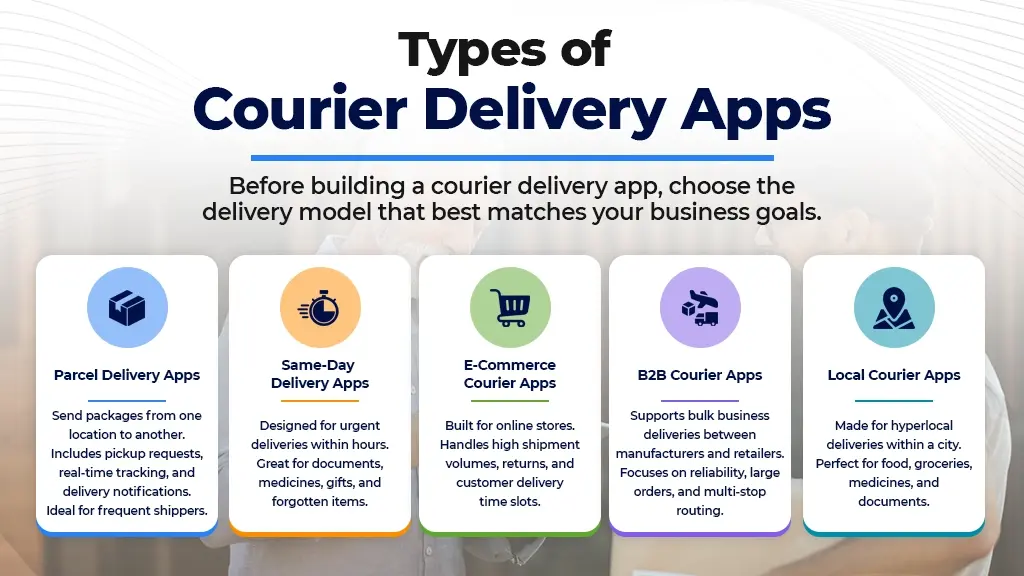 Courier Management Software in 2026: A Complete Guide