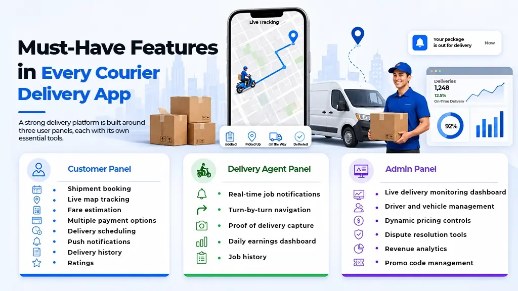 Courier Management Software in 2026: A Complete Guide