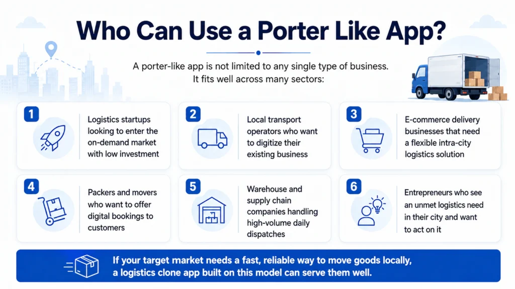 How Apps Like Porter Help You Launch a Logistics Business Faster