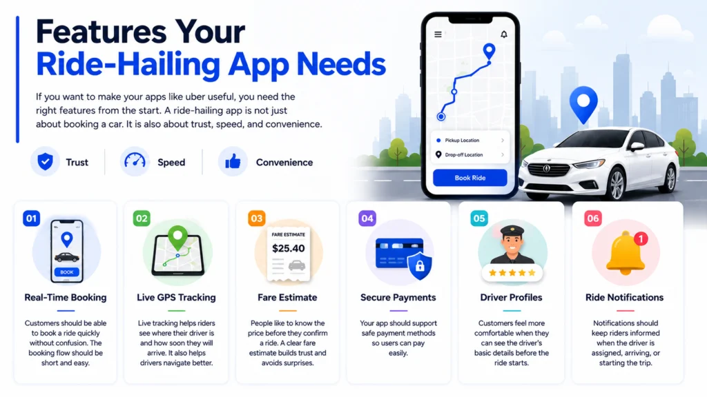 Develop App Like Uber: How to Build a Ride-Hailing App for Your Own City