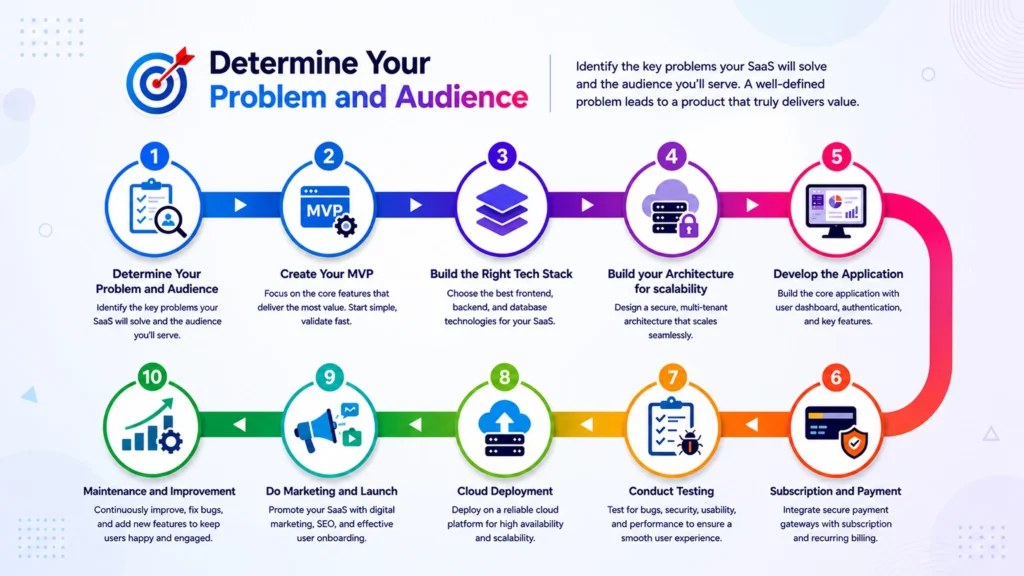 SaaS vs Clone: Which Model Fits Your Business Best?