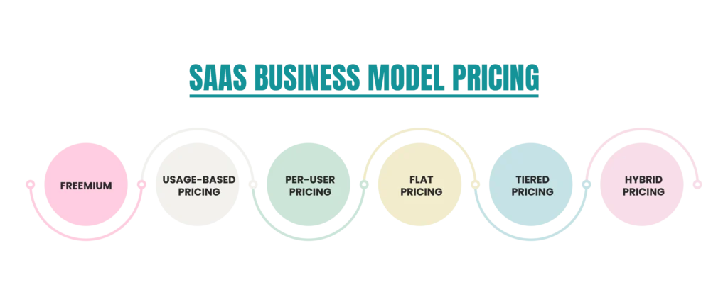 How to Build an Online Rental Marketplace Platform in 2026: Step-by-Step Guide