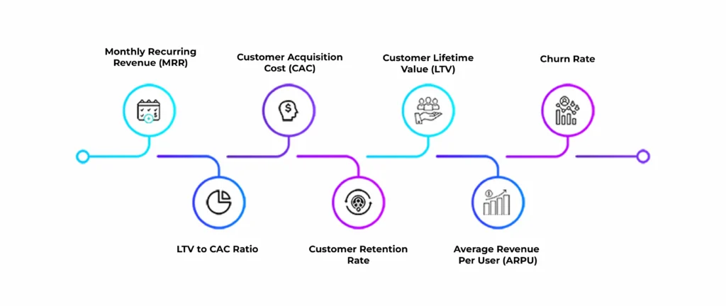 A Guide to Understanding Important SaaS Metrics for Growth