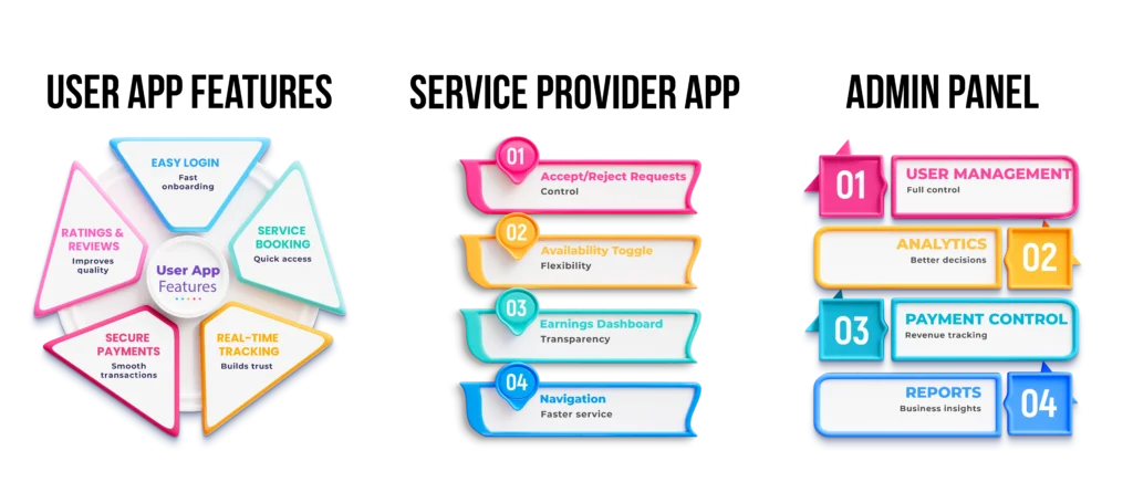 What is On Demand App Development? A Complete 2026 Guide to Build, Scale & Succeed