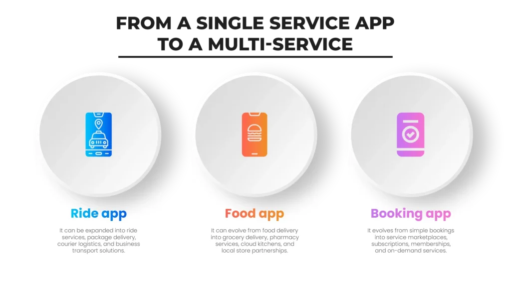 What Is A Clone App? How Does The Clone App Work And Help Modern Businesses Grow In 2026?