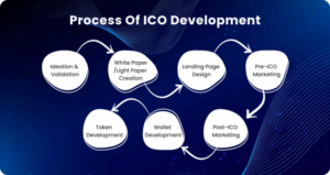 How Can an ICO Development Firm Assist You In Effectively Launching An ICO In 2023?