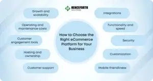 ecommerce platform for your business
