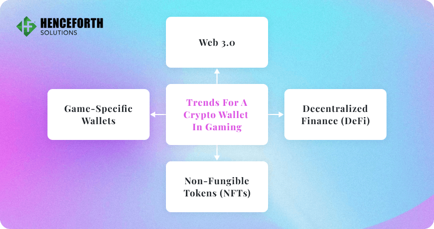 Struggling With Crypto Wallet Integration in Gaming? Not Anymore