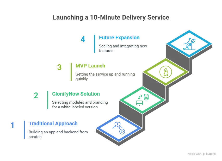 Dark Stores Explained: The Hidden Infrastructure Behind 10-Minute Deliveries