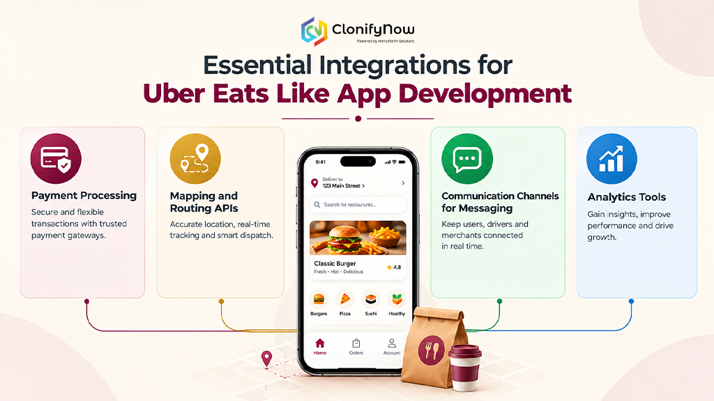 Tech Stack Behind a Scalable Uber Eats Clone App: What Founders Should Know